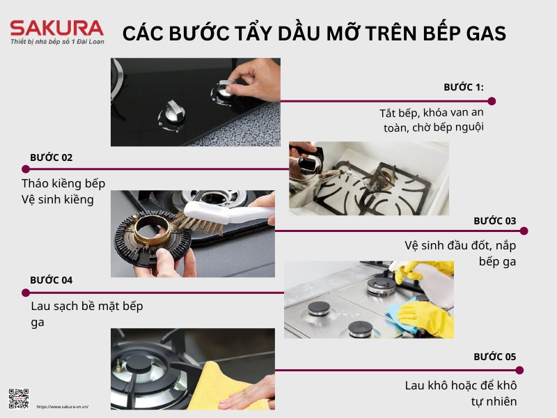 Các bước tẩy dầu mỡ trên bếp gas